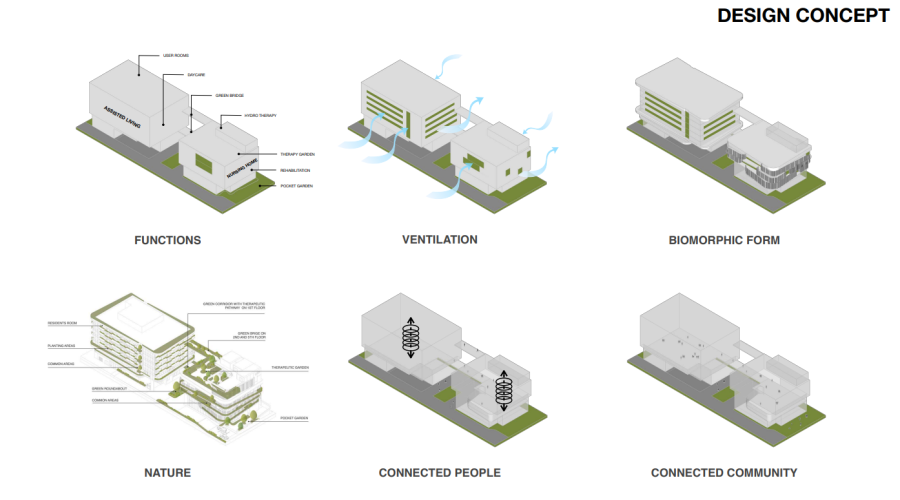 design concept