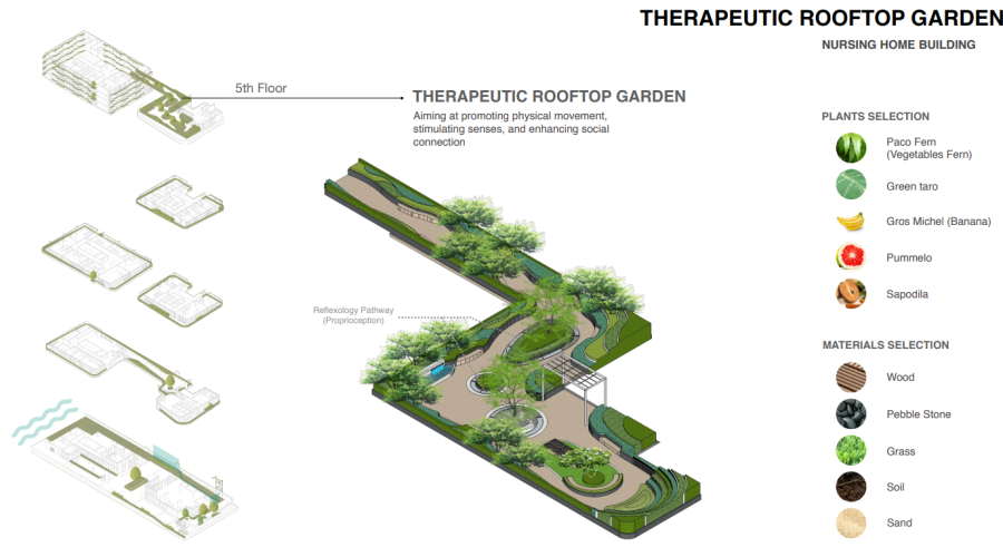 nursing home building